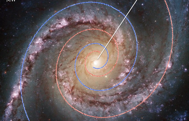 <span class="caption">A spiral galaxy with an overlaid double-armed logarithmic spiral.</span> <span class="attribution"><span class="source">Parker & Jeynes, Fig.2 of Scientific Reports 9|10779 (2019)</span>, <a class="link " href="http://creativecommons.org/licenses/by-sa/4.0/" rel="nofollow noopener" target="_blank" data-ylk="slk:CC BY-SA;elm:context_link;itc:0;sec:content-canvas">CC BY-SA</a></span>