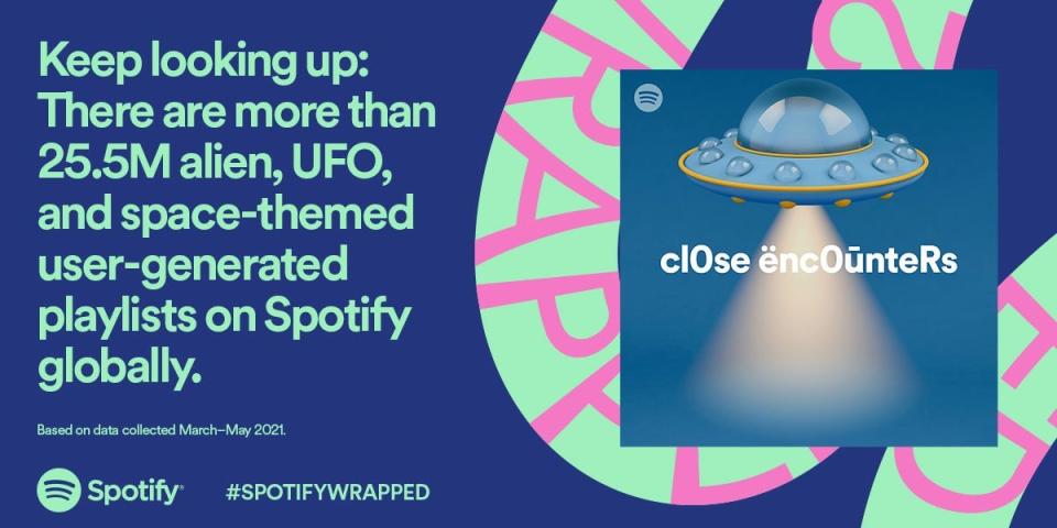 Spotify data on playlists about aliens, UFOs, and space from Spotify Wrapped 2021.