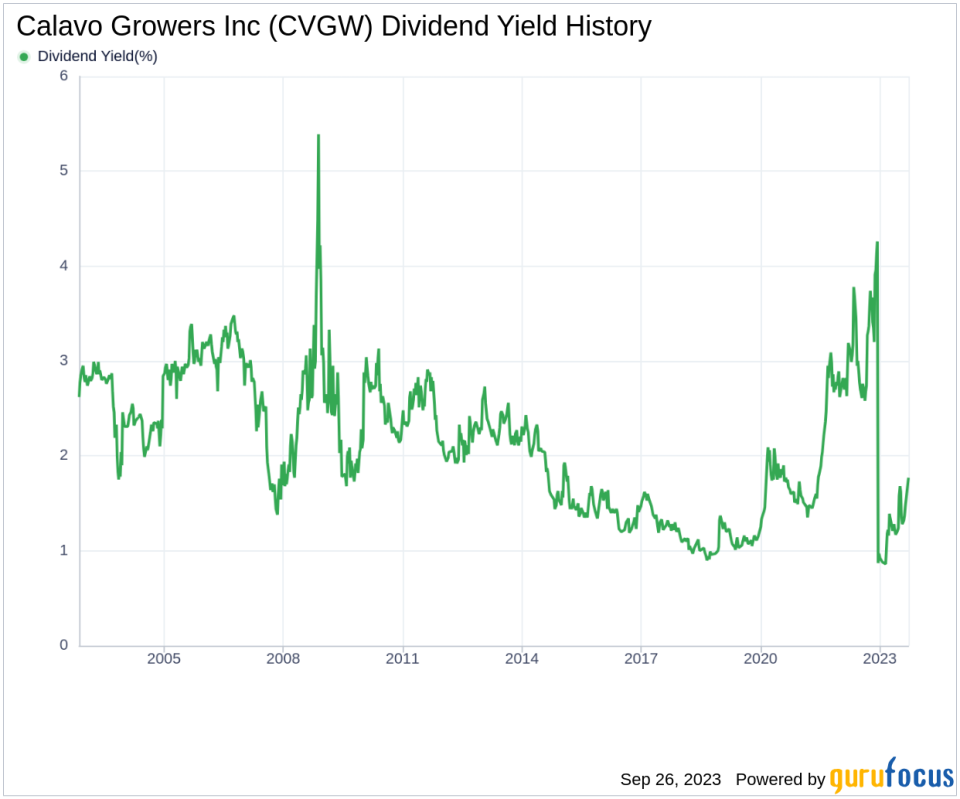 Calavo Growers Inc's Dividend Analysis: A Look at Upcoming Payments and Sustainability
