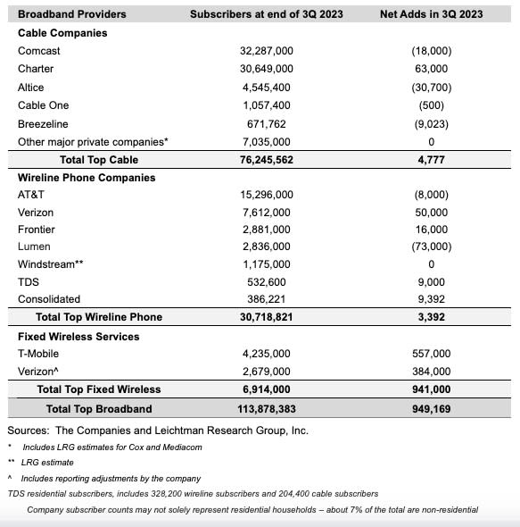 broadband market share