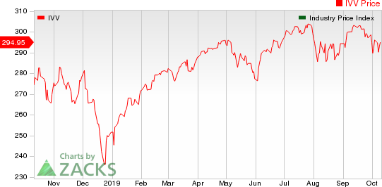 Large Cap Pharmaceuticals Industry 5YR % Return