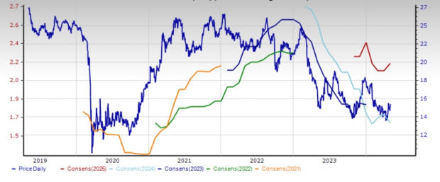 Zacks Investment Research