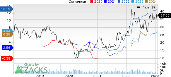 Warrior Met Coal Price and Consensus