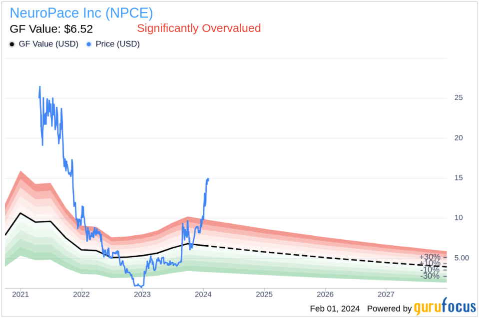 NeuroPace Inc Chief Medical Officer Martha Morrell Sells 13,848 Shares