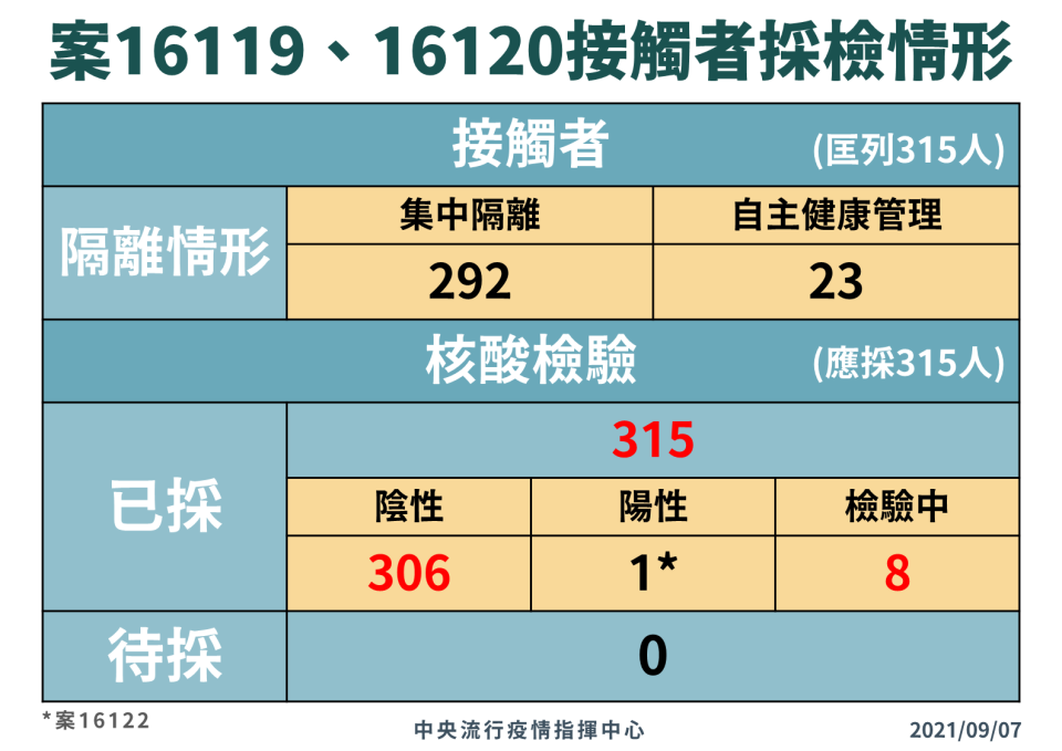 （指揮中心提供）