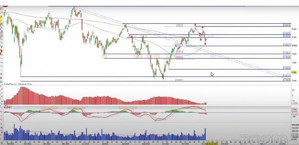 Repsol sube más del 2% en un Ibex 35 que intenta borrar las caídas del mes