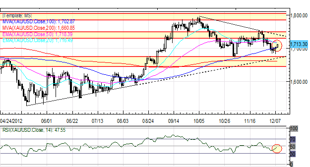 Forex_Euro_Cant_Catch_a_Break_as_Monti_Exit_Signals_Italian_Elections_fx_news_technical_analysis_body_Picture_1.png, Forex: European Equities Optimistic but European Currencies Lag