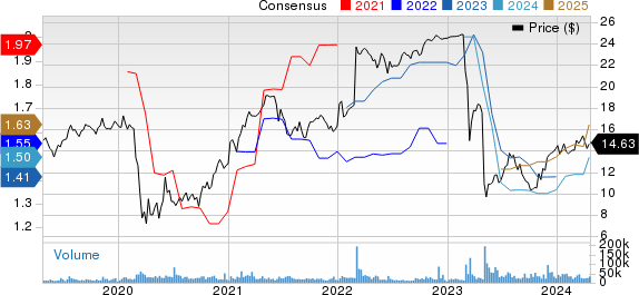 First Horizon Corporation Price and Consensus