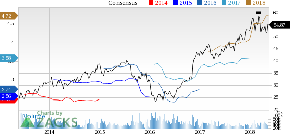 Morgan Stanley (MS) reported earnings 30 days ago. What's next for the stock? We take a look at earnings estimates for some clues.