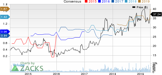 Aerojet Rocketdyne Holdings, Inc. Price and ConsenAsus