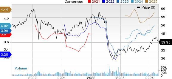 GSK PLC Sponsored ADR Price and Consensus