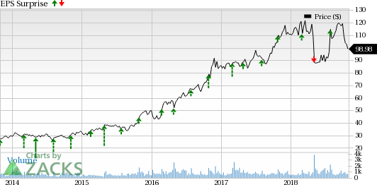 What lies ahead for Cimpress (CMPR), Applied Industrial (AIT), John Bean Technologies (JBT) and SiteOne Landscape (SITE) this earnings season?