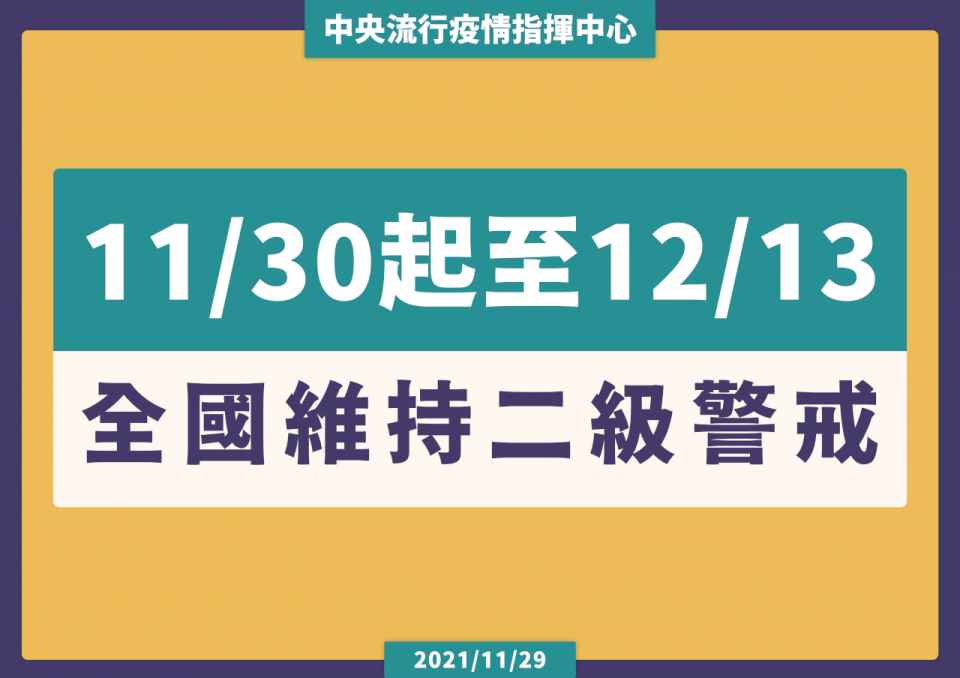 二級警戒延長至12月13日。（ 指揮中心提供）