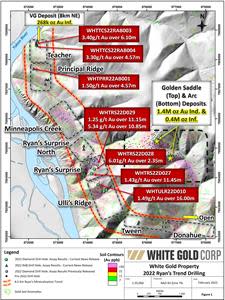 Figure 1: White Gold Property 2022 Ryan’s Trend Drilling