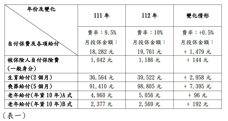 （圖／衛福部社會保險司）