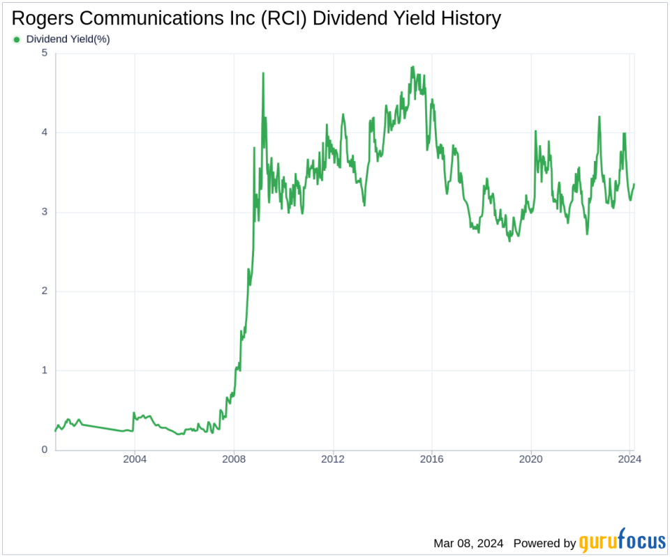 Rogers Communications Inc's Dividend Analysis