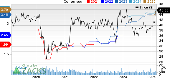 Employers Holdings Inc Price and Consensus