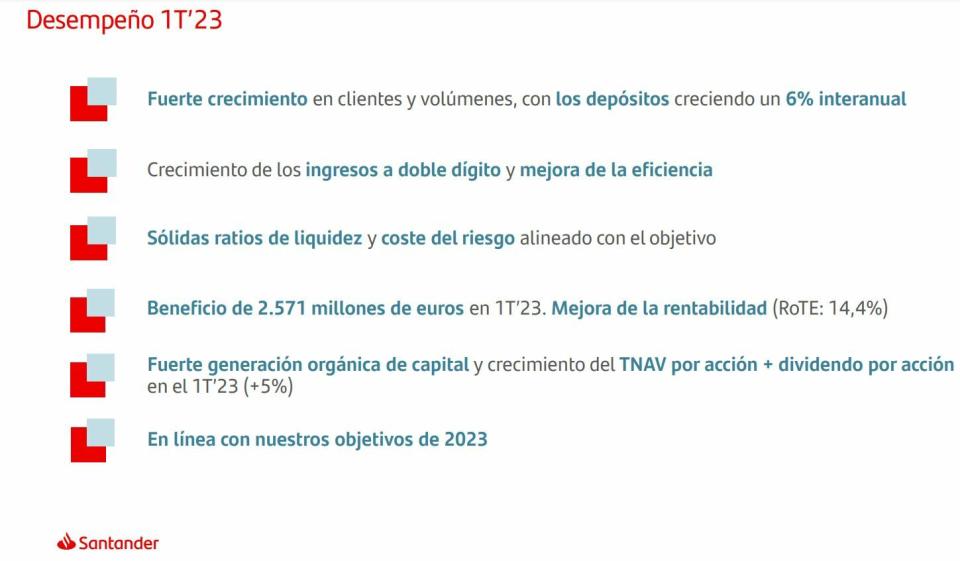 Santander hitos del primer trimestre de 2023 en sus resultados 