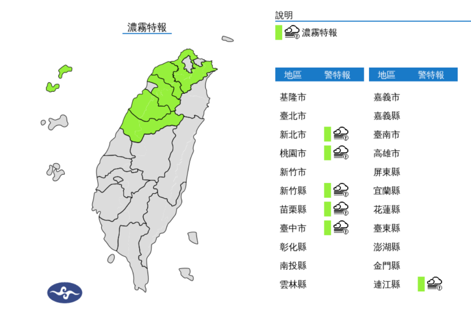 氣象署發布濃霧特報，馬祖、金門及清晨西半部地區易有局部霧或低雲影響能見度，新北、桃園、新竹、苗栗、台中及馬祖已出現能見度不足200公尺的現象，台北能見度也較低，請注意。   圖片來源/氣象署