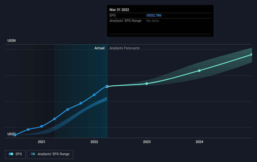 earnings-per-share-growth