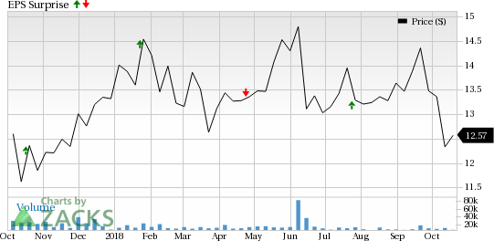 Loan growth and easing margin pressure are likely to aid Navient (NAVI) in the third quarter.