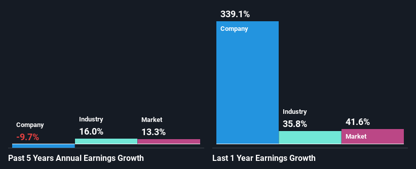 past-earnings-growth