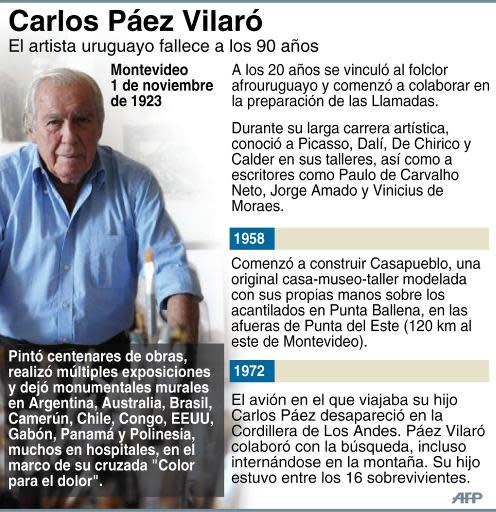 Uruguay despidió a Carlos Páez Vilaró con honores y a ritmo de tambores