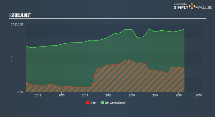 TSX:EFX Historical Debt Jun 15th 18