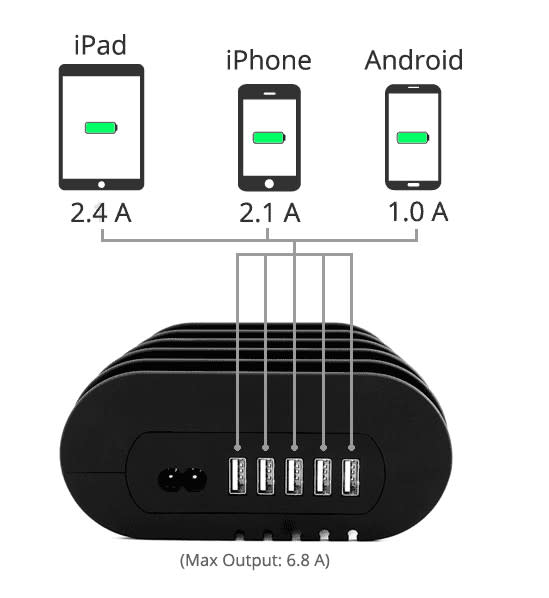 魚骨充電小站 讓3C小物補充電力排排站！