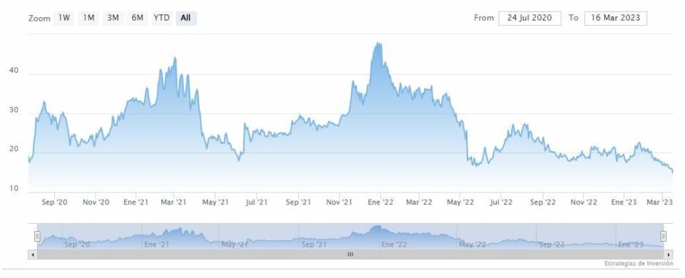 Dos biofarmacéuticas baratas de Wall Street para comprar