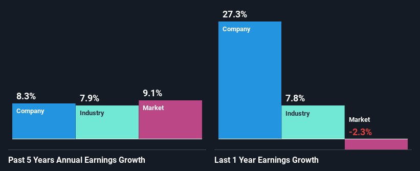 past-earnings-growth