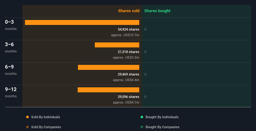 insider-trading-volume