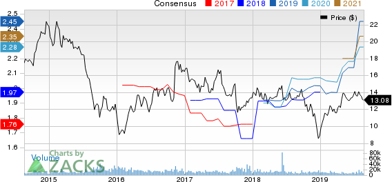 Navient Corporation Price and Consensus