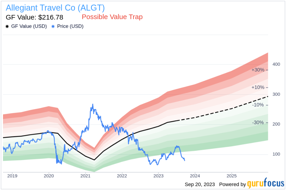 Is Allegiant Travel Co (ALGT) Too Good to Be True? A Comprehensive Analysis of a Potential Value Trap