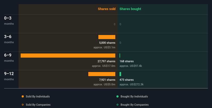 insider-trading-volume