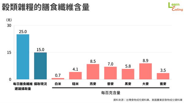 吃對「超級食物」遠離夏天疲勞症候群！營養師教你用一米＋五麥補充能量