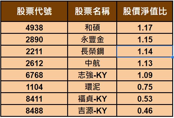 資料來源：CMoney