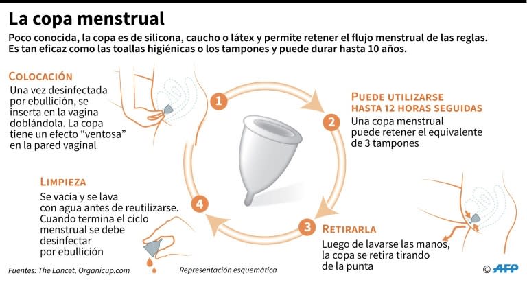 Cómo se utiliza la copa menstrual, dispositivo reutilizable que permite retener el flujo menstrual de las reglas femeninas