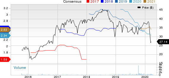 Allegiance Bancshares, Inc. Price and Consensus