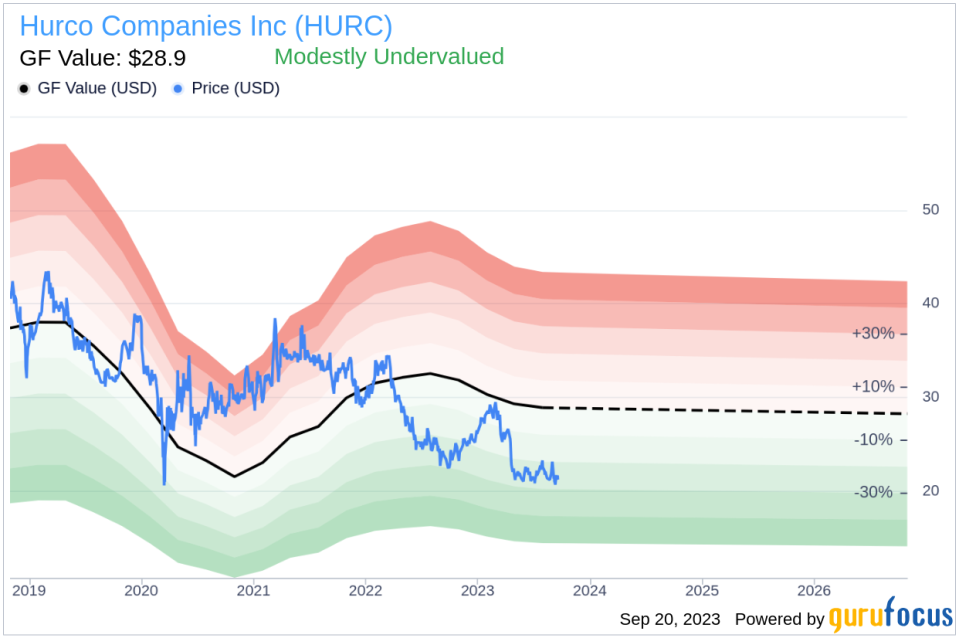 Executive Chairman Michael Doar Buys 9,200 Shares of Hurco Companies Inc