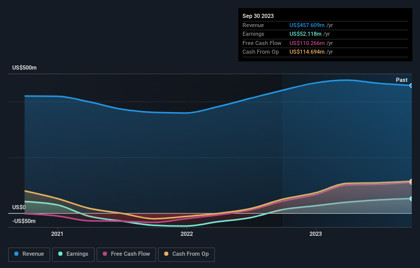 earnings-and-revenue-growth