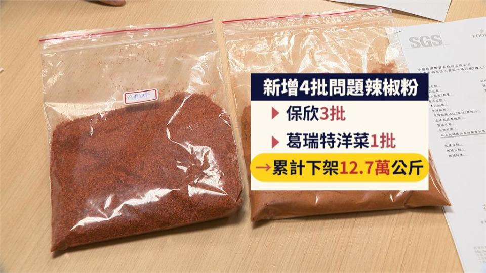 食藥署擴大追查蘇丹紅　保欣3批不合格、葛瑞特洋菜1批中鏢