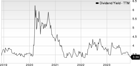 Old Republic International Corporation Dividend Yield (TTM)