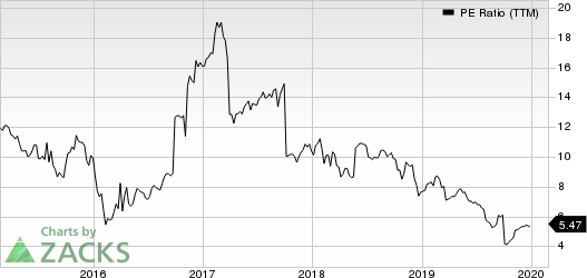 American Equity Investment Life Holding Company PE Ratio (TTM)