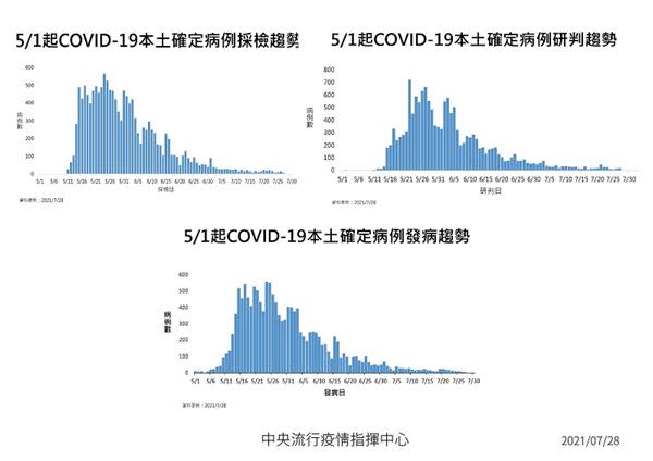 （圖片提供／中央疫情指揮中心）