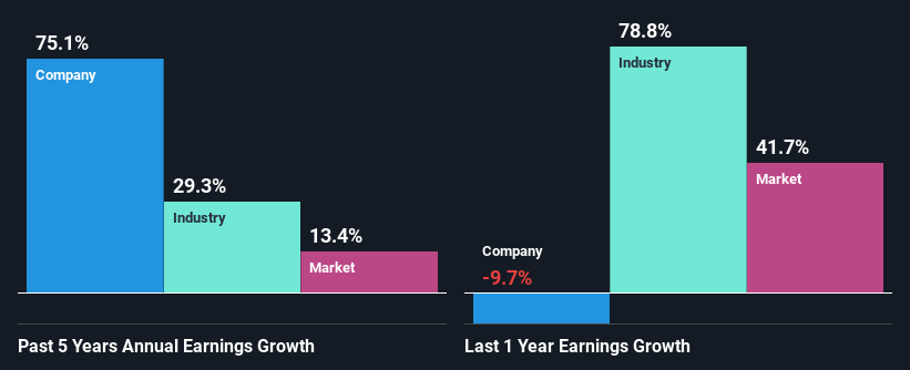 past-earnings-growth