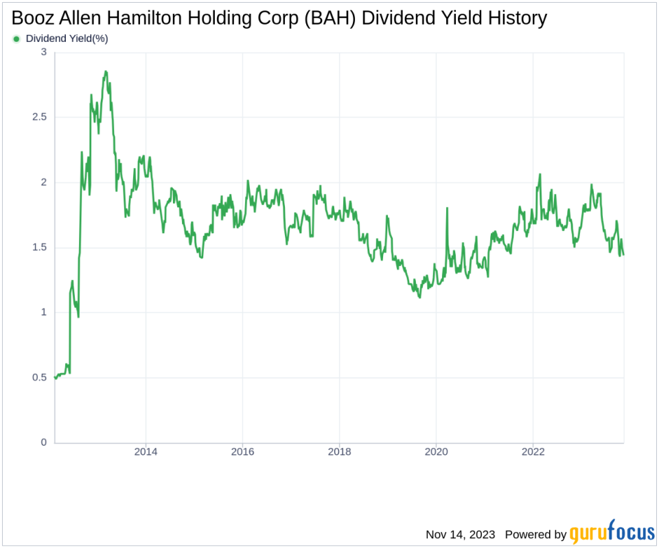 Booz Allen Hamilton Holding Corp's Dividend Analysis