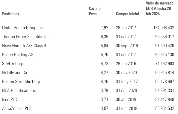 Las oportunidades de inversión en el sector de la salud (ahora mismo)