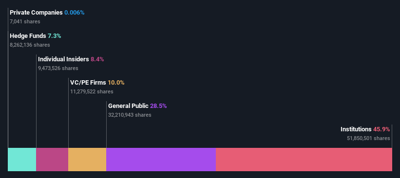 ownership-breakdown