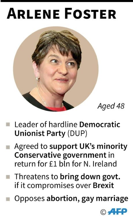 Profile of Arlene Foster